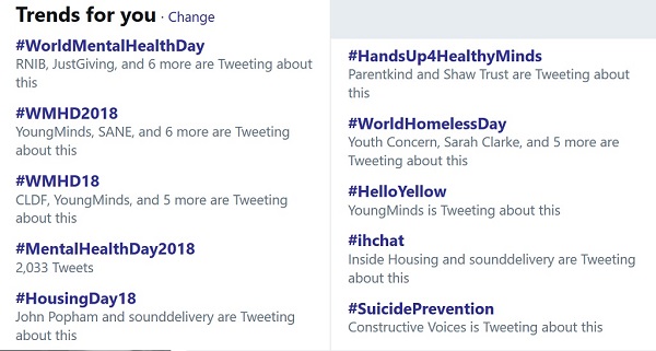 all 10 trending topics relate to social issues - a rare sight